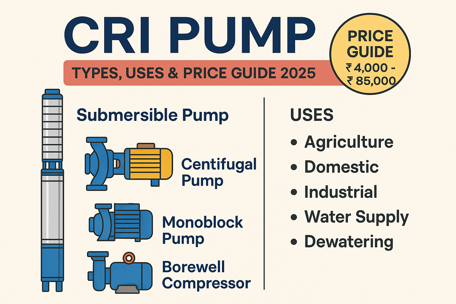 CRI Pump: Types, Uses & Price Guide 2025