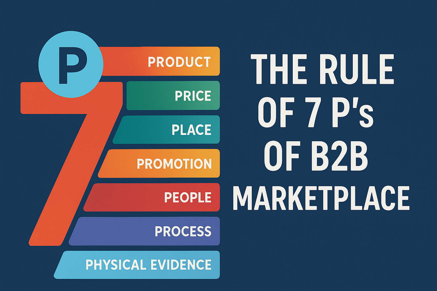 The Rule of 7 P’s of B2B Marketplace | What Are the 7 P’s of B2B with Examples