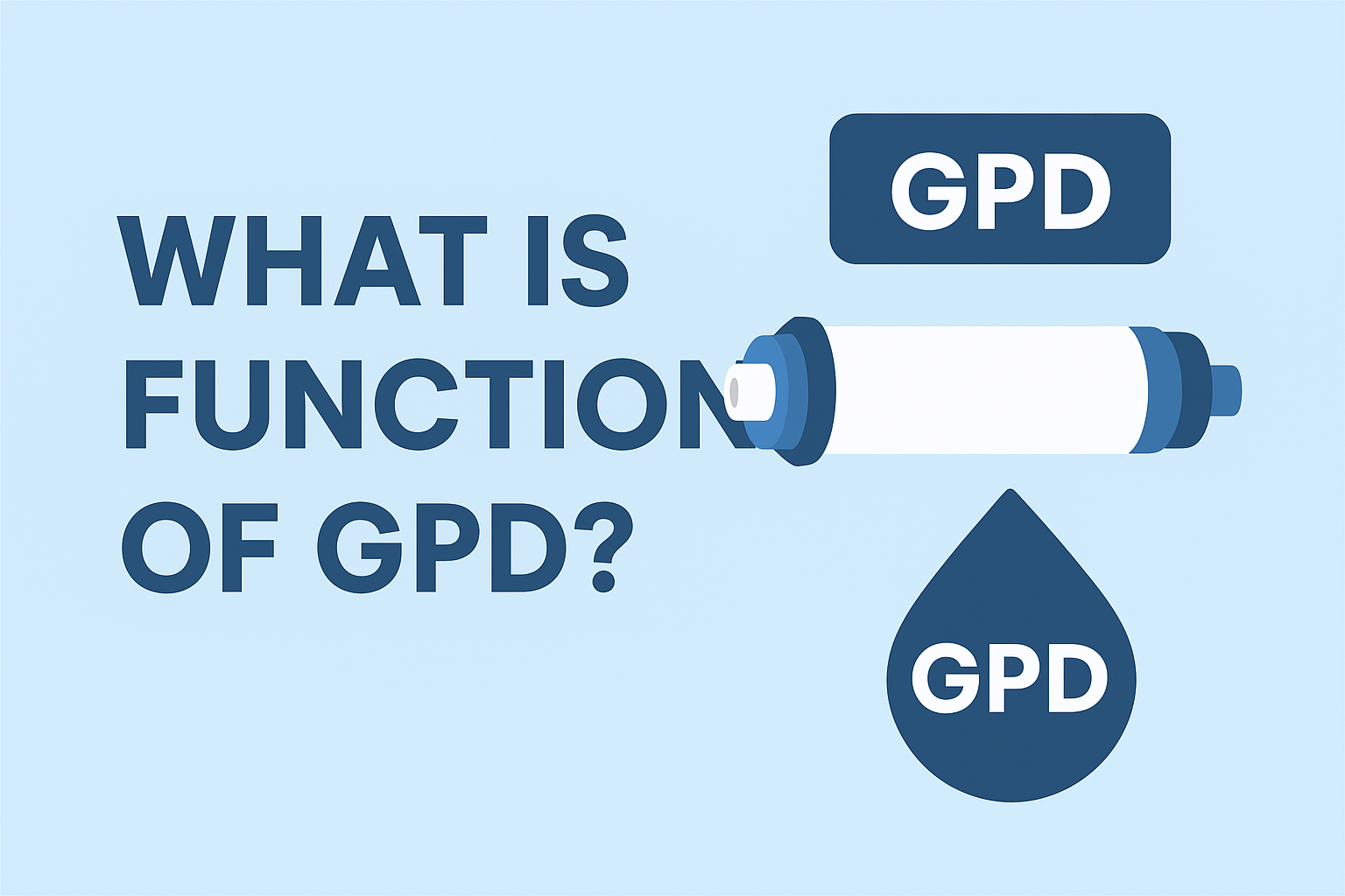 What is the Function of GPD in RO Membranes? Complete Guide 2025
