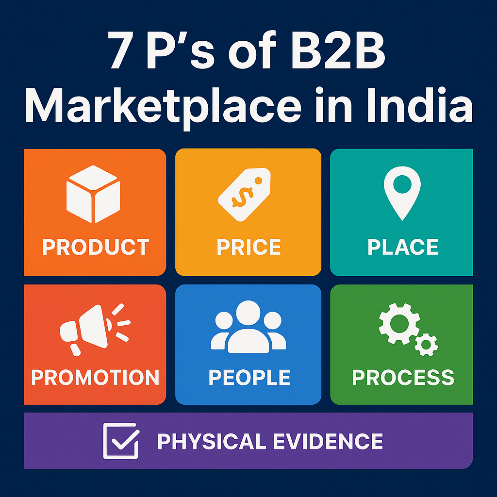 7 P’s of B2B Marketplace in India | Strategies for Growth & Success